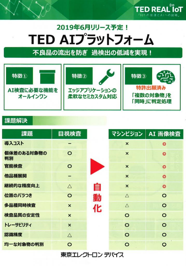 TED AIプラットフォーム　不良品流出を防ぎ　過検出の低減を実現！　2019年6月リリース予定！　TED REAL IoT